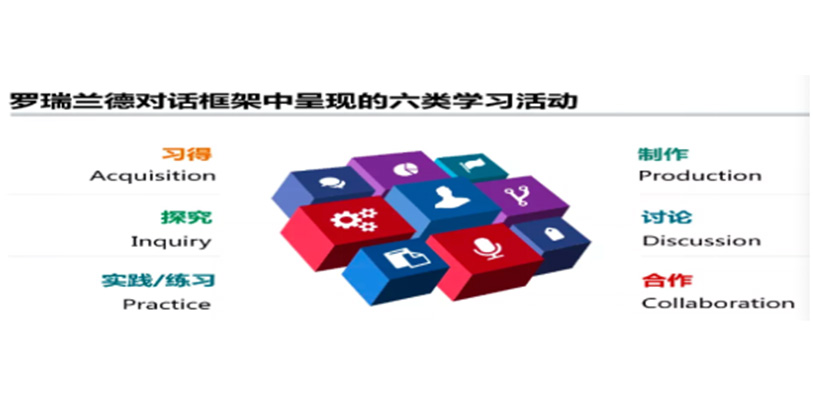 以学习为中心的教学设计的思考(节选)